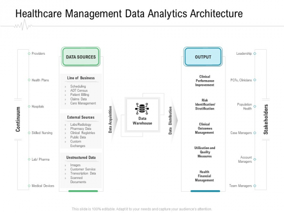 Hospital Management Healthcare Management Data Analytics Architecture Ppt Model Tips PDF Hospital Management Healthcare Management Data Analytics Architecture Ppt Model Tips PDF