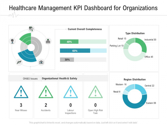 Hospital Management Healthcare Management KPI Dashboard For Organizations Ppt Show Example Introduction PDF Hospital Management Healthcare Management KPI Dashboard For Organizations Ppt Show Example Introduction PDF