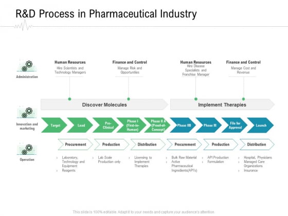 Hospital Management R And D Process In Pharmaceutical Industry Ppt Model Portrait PDF Hospital Management R And D Process In Pharmaceutical Industry Ppt Model Portrait PDF