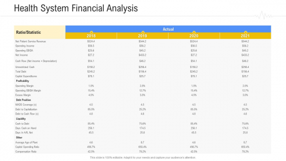 Hospital Management System Health System Financial Analysis Themes PDF Hospital Management System Health System Financial Analysis Themes PDF
