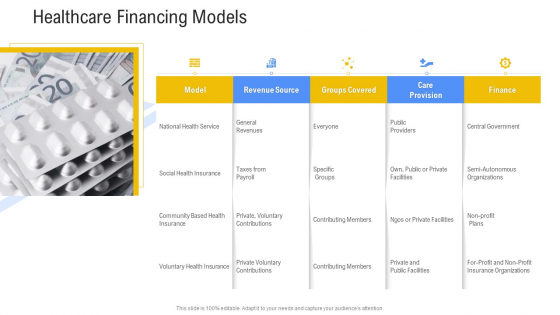 Hospital Management System Healthcare Financing Models Rules PDF Hospital Management System Healthcare Financing Models Rules PDF