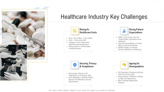 Hospital Management System Healthcare Industry Key Challenges Ideas PDF