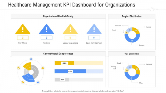 Hospital Management System Healthcare Management KPI Dashboard For Organizations Ideas PDF Hospital Management System Healthcare Management KPI Dashboard For Organizations Ideas PDF