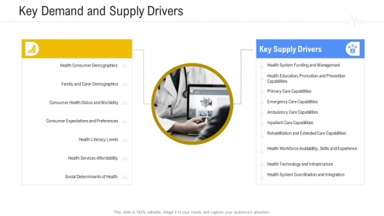 Hospital Management System Key Demand And Supply Drivers Icons PDF