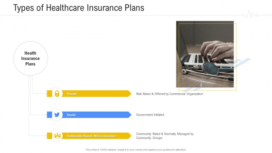 Hospital Management System Types Of Healthcare Insurance Plans Sample PDF Hospital Management System Types Of Healthcare Insurance Plans Sample PDF