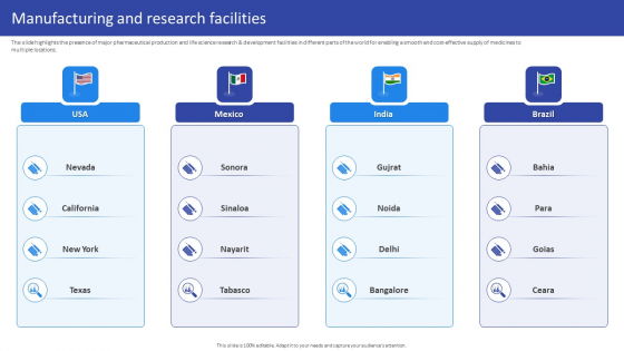 Hospital Medical Research Company Profile Manufacturing And Research Facilities Elements PDF Hospital Medical Research Company Profile Manufacturing And Research Facilities Elements PDF