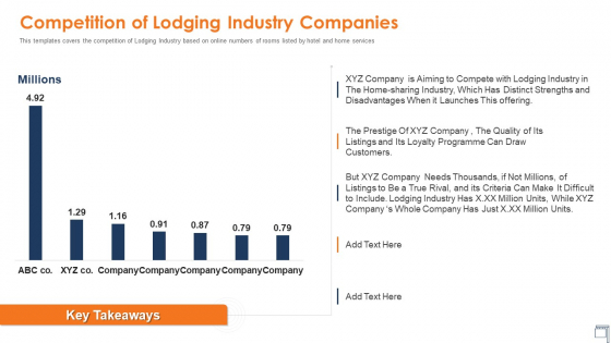 Hospitality Industry Competition Of Lodging Industry Companies Information PDF Hospitality Industry Competition Of Lodging Industry Companies Information PDF