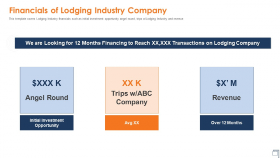 Hospitality Industry Financials Of Lodging Industry Company Ppt Gallery Aids PDF