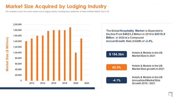 Hospitality Industry Market Size Acquired By Lodging Industry Ppt Microsoft PDF