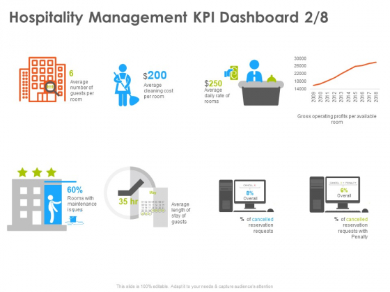 Hotel And Tourism Planning Hospitality Management KPI Dashboard Cost Designs PDF Hotel And Tourism Planning Hospitality Management KPI Dashboard Cost Designs PDF