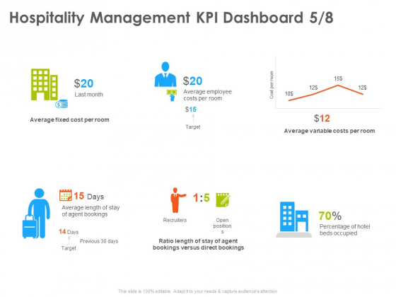 Hotel And Tourism Planning Hospitality Management KPI Dashboard Fixed Formats PDF Hotel And Tourism Planning Hospitality Management KPI Dashboard Fixed Formats PDF