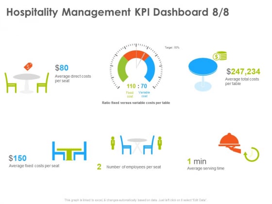 Hotel And Tourism Planning Hospitality Management KPI Dashboard Per Structure PDF Hotel And Tourism Planning Hospitality Management KPI Dashboard Per Structure PDF