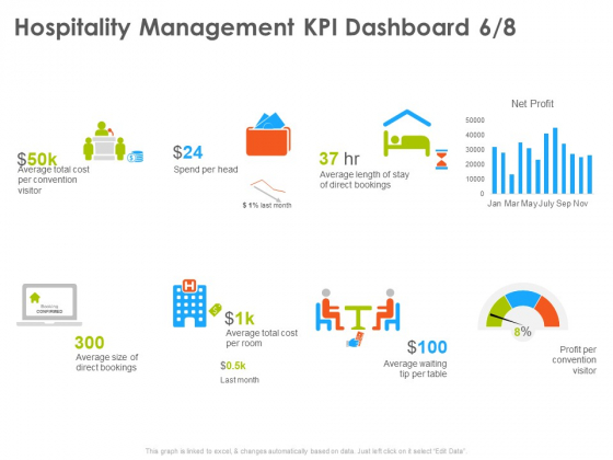 Hotel And Tourism Planning Hospitality Management KPI Dashboard Size Slides PDF Hotel And Tourism Planning Hospitality Management KPI Dashboard Size Slides PDF