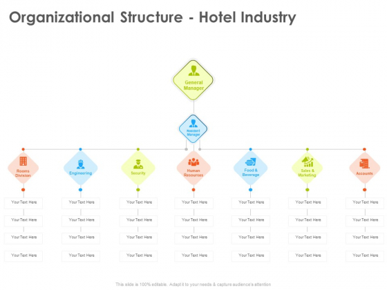 Hotel And Tourism Planning Organizational Structure Hotel Industry Elements PDF Hotel And Tourism Planning Organizational Structure Hotel Industry Elements PDF