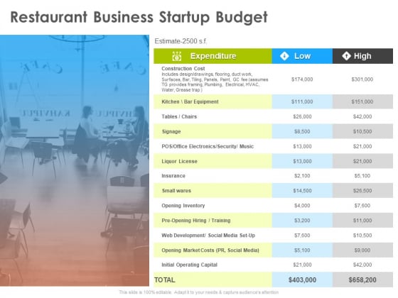 Hotel And Tourism Planning Restaurant Business Startup Budget Formats PDF Hotel And Tourism Planning Restaurant Business Startup Budget Formats PDF