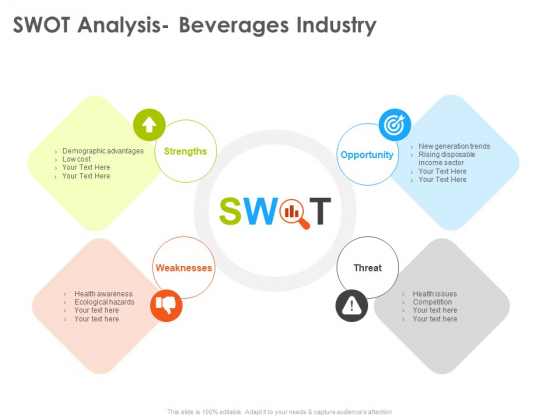 Hotel And Tourism Planning SWOT Analysis Beverages Industry Inspiration PDF Hotel And Tourism Planning SWOT Analysis Beverages Industry Inspiration PDF
