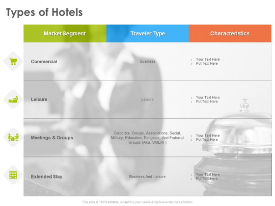 Hotel And Tourism Planning Types Of Hotels Graphics PDF Hotel And Tourism Planning Types Of Hotels Graphics PDF