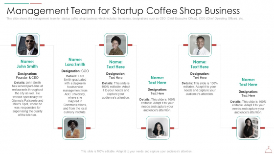 Hotel Cafe Business Plan Management Team For Startup Coffee Shop Business Professional PDF