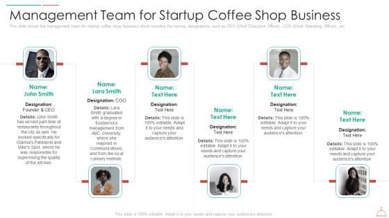 Hotel Cafe Business Plan Management Team For Startup Coffee Shop Business Professional PDF Hotel Cafe Business Plan Management Team For Startup Coffee Shop Business Professional PDF
