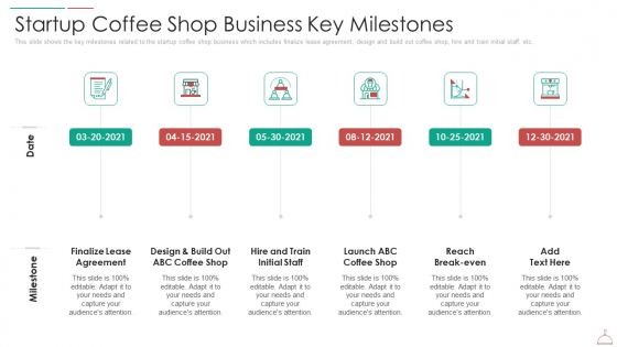 Hotel Cafe Business Plan Startup Coffee Shop Business Key Milestones Download PDF Hotel Cafe Business Plan Startup Coffee Shop Business Key Milestones Download PDF