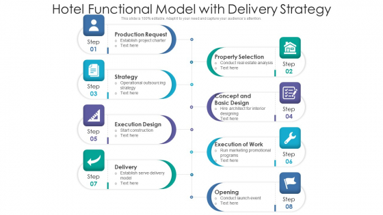 Hotel Functional Model With Delivery Strategy Ppt PowerPoint Presentation Gallery Designs PDF Hotel Functional Model With Delivery Strategy Ppt PowerPoint Presentation Gallery Designs PDF