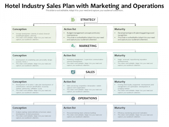 hotel sales strategy powerpoint presentation