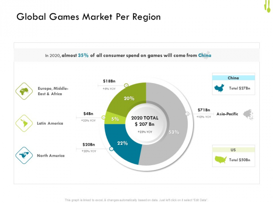 Hotel Management Plan Global Games Market Per Region Slides PDF Hotel Management Plan Global Games Market Per Region Slides PDF