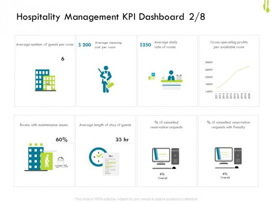 Hotel Management Plan Hospitality Management KPI Dashboard Cost Brochure PDF