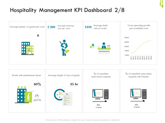 Hotel Management Plan Hospitality Management KPI Dashboard Cost Brochure PDF Hotel Management Plan Hospitality Management KPI Dashboard Cost Brochure PDF