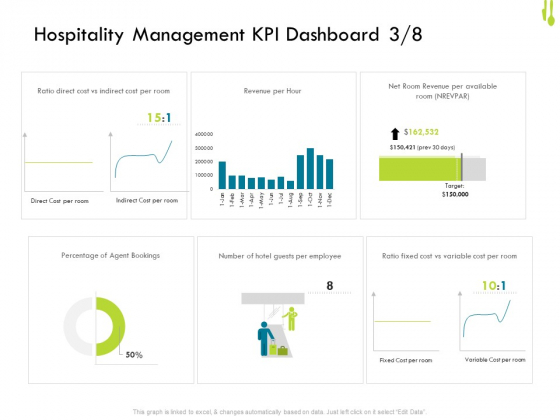 Hotel Management Plan Hospitality Management KPI Dashboard Direct Demonstration PDF Hotel Management Plan Hospitality Management KPI Dashboard Direct Demonstration PDF