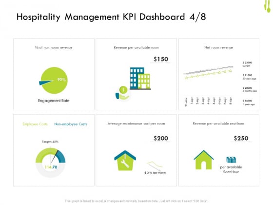 Hotel Management Plan Hospitality Management KPI Dashboard Employee Clipart PDF Hotel Management Plan Hospitality Management KPI Dashboard Employee Clipart PDF