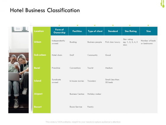Hotel Management Plan Hotel Business Classification Sample PDF Hotel Management Plan Hotel Business Classification Sample PDF