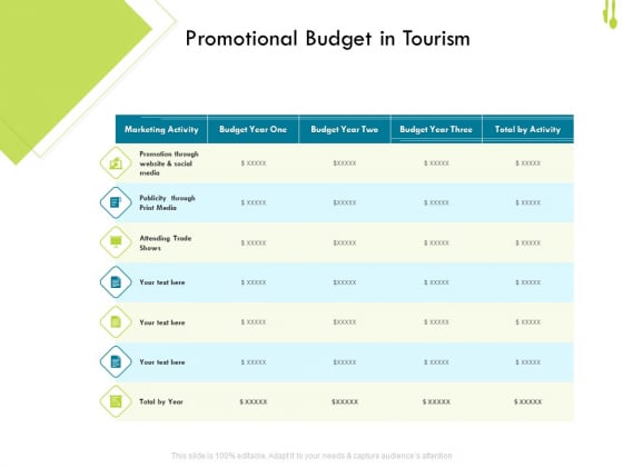 Hotel Management Plan Promotional Budget In Tourism Topics PDF Hotel Management Plan Promotional Budget In Tourism Topics PDF