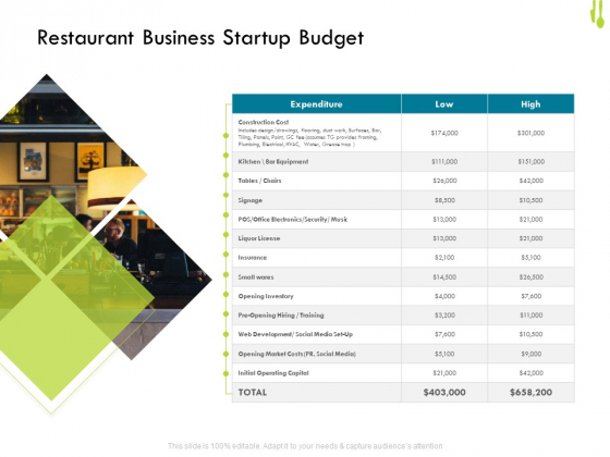 Hotel Management Plan Restaurant Business Startup Budget Mockup PDF Hotel Management Plan Restaurant Business Startup Budget Mockup PDF