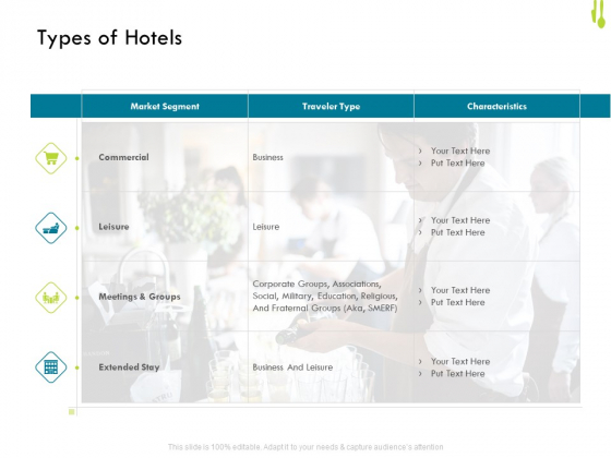 Hotel Management Plan Types Of Hotels Structure PDF Hotel Management Plan Types Of Hotels Structure PDF