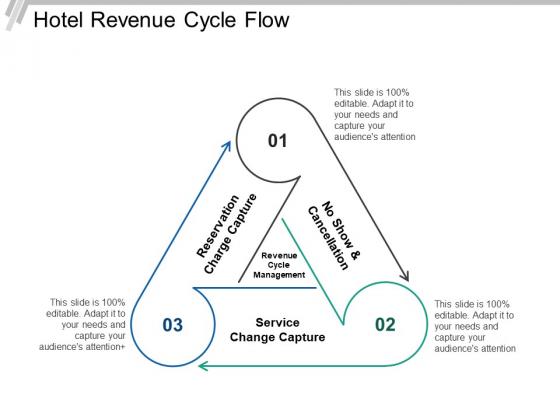 Hotel Revenue Cycle Flow Ppt PowerPoint Presentation Ideas Design Inspiration Hotel Revenue Cycle Flow Ppt PowerPoint Presentation Ideas Design Inspiration