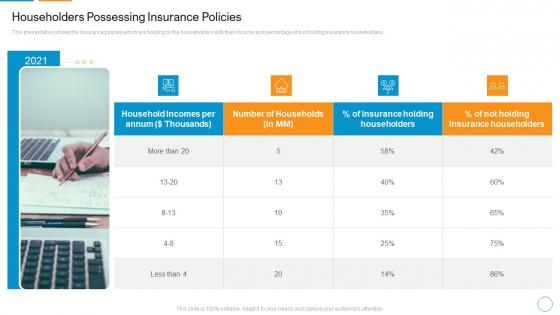 Householders Possessing Insurance Policies Demonstration PDF