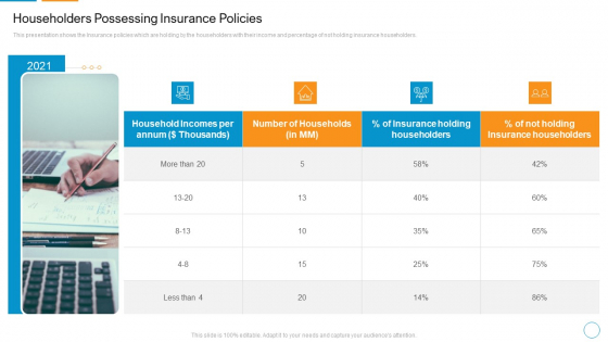 Householders Possessing Insurance Policies Demonstration PDF Householders Possessing Insurance Policies Demonstration PDF