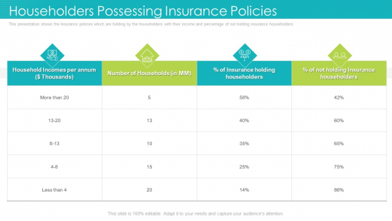 Householders Possessing Insurance Policies Ppt Professional Objects PDF