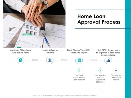 Housing Mortgage Proposal Home Loan Approval Process Ppt Professional Slide Portrait PDF