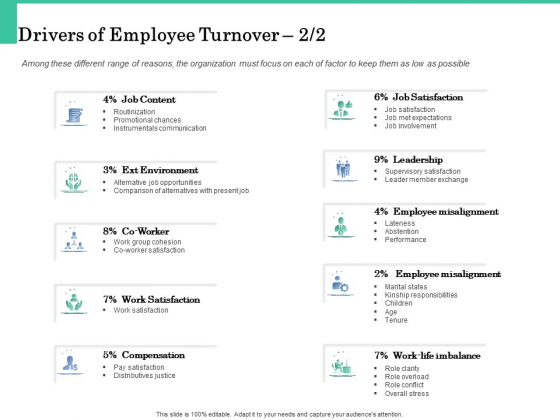 How A Corporate Life Coach Can Help Develop Your Company Drivers Of Employee Turnover Leadership Slides PDF How A Corporate Life Coach Can Help Develop Your Company Drivers Of Employee Turnover Leadership Slides PDF
