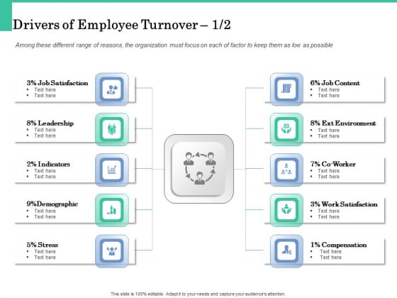 How A Corporate Life Coach Can Help Develop Your Company Drivers Of Employee Turnover Slides PDF How A Corporate Life Coach Can Help Develop Your Company Drivers Of Employee Turnover Slides PDF