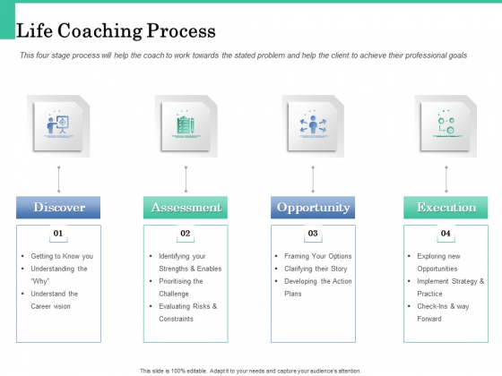 How A Corporate Life Coach Can Help Develop Your Company Life Coaching Process Diagrams PDF How A Corporate Life Coach Can Help Develop Your Company Life Coaching Process Diagrams PDF