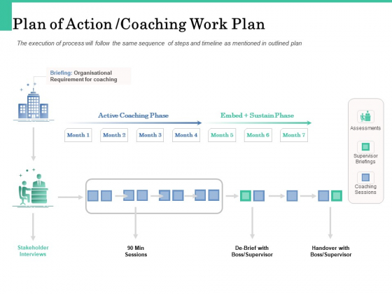 How A Corporate Life Coach Can Help Develop Your Company Plan Of Action Coaching Work Plan Elements PDF How A Corporate Life Coach Can Help Develop Your Company Plan Of Action Coaching Work Plan Elements PDF