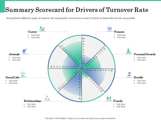 How A Corporate Life Coach Can Help Develop Your Company Summary Scorecard For Drivers Of Turnover Rate Sample PDF How A Corporate Life Coach Can Help Develop Your Company Summary Scorecard For Drivers Of Turnover Rate Sample PDF