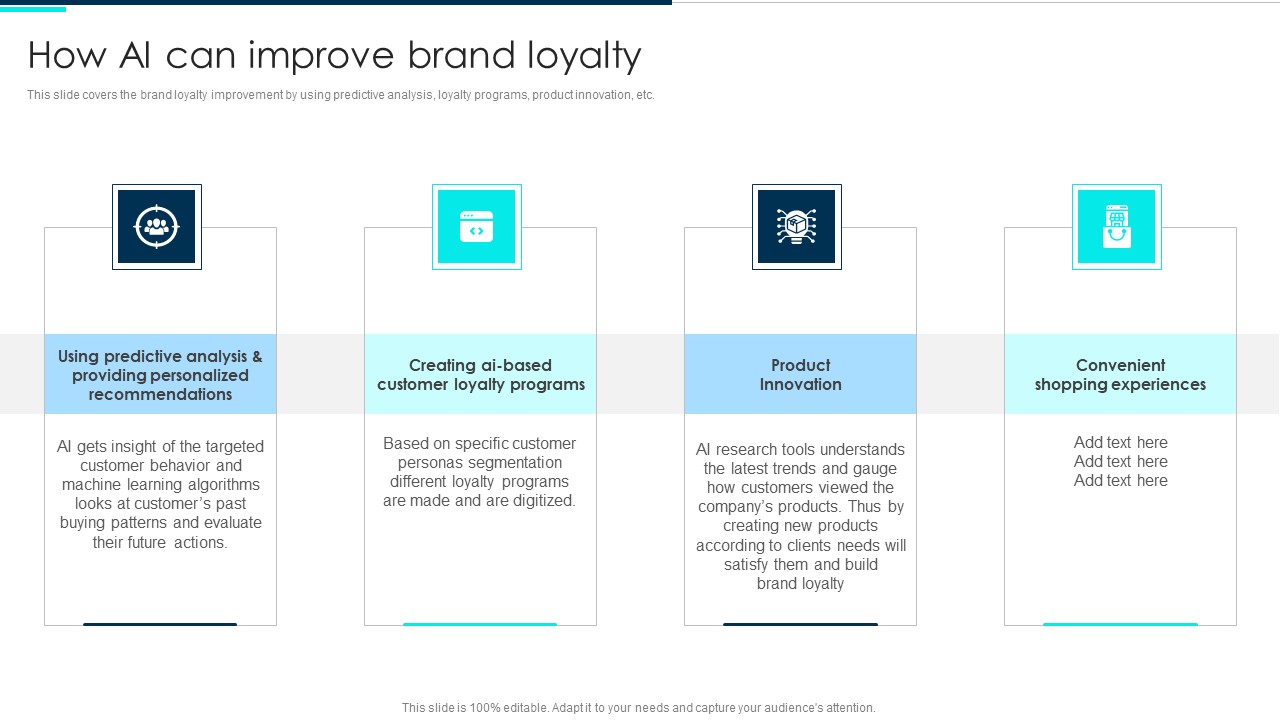 How Ai Can Improve Brand Loyalty Deploying Artificial Intelligence In How Ai Can Improve Brand Loyalty Deploying Artificial Intelligence In