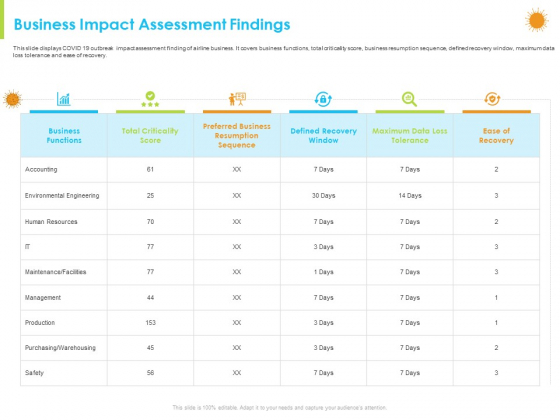 How Aviation Industry Coping With COVID 19 Pandemic Business Impact Assessment Findings Sample PDF How Aviation Industry Coping With COVID 19 Pandemic Business Impact Assessment Findings Sample PDF