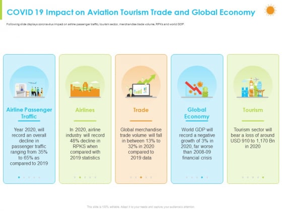 How Aviation Industry Coping With COVID 19 Pandemic COVID 19 Impact On Aviation Tourism Trade And Global Economy Icons PDF How Aviation Industry Coping With COVID 19 Pandemic COVID 19 Impact On Aviation Tourism Trade And Global Economy Icons PDF