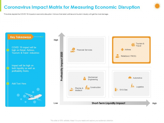 How Aviation Industry Coping With COVID 19 Pandemic Coronavirus Impact Matrix For Measuring Economic Disruption Slides PDF