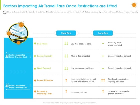 How Aviation Industry Coping With COVID 19 Pandemic Factors Impacting Air Travel Fare Once Restrictions Are Lifted Rules PDF How Aviation Industry Coping With COVID 19 Pandemic Factors Impacting Air Travel Fare Once Restrictions Are Lifted Rules PDF